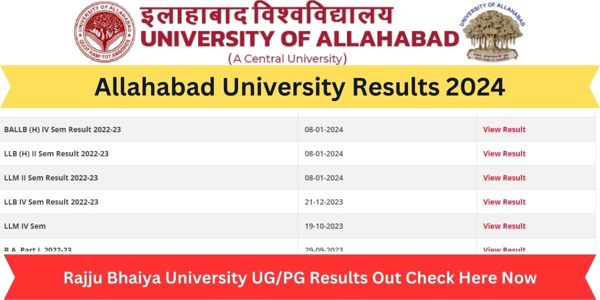 Allahabad University Results 2024