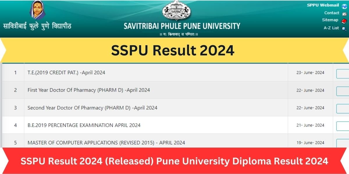 SSPU 4th Year Result 2024